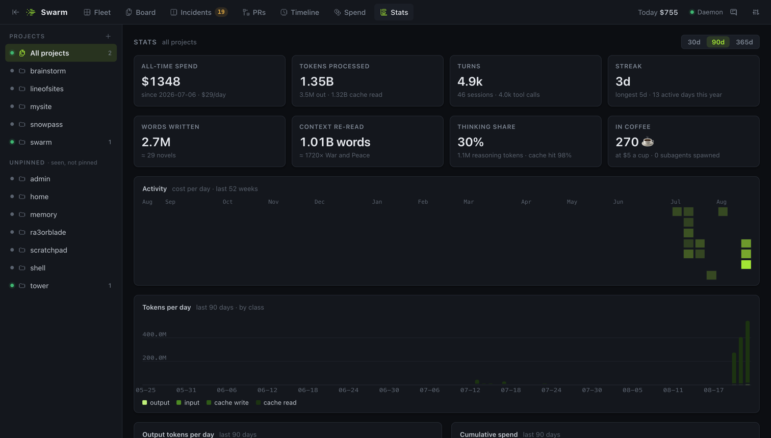 Stats view