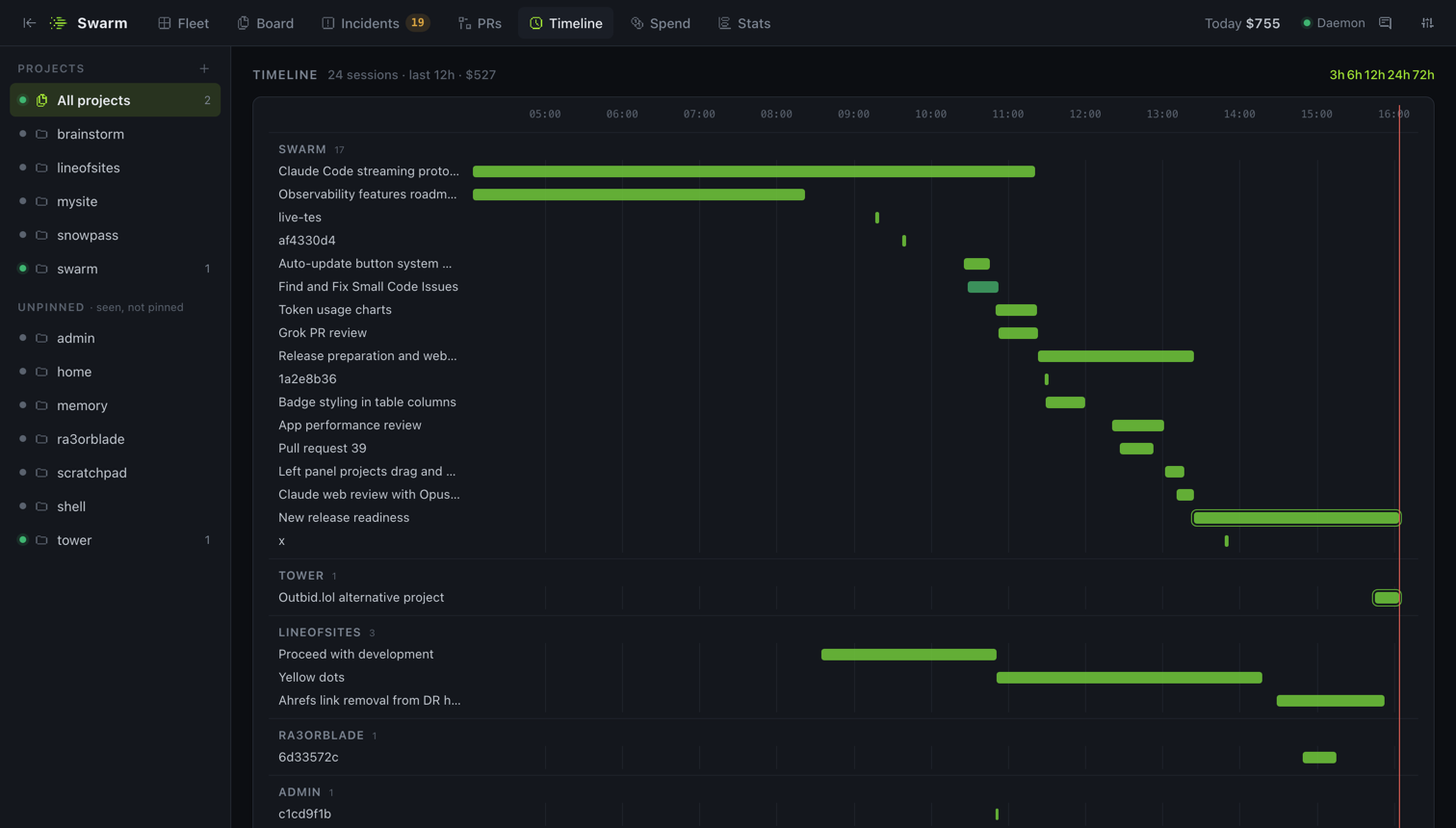 Timeline view